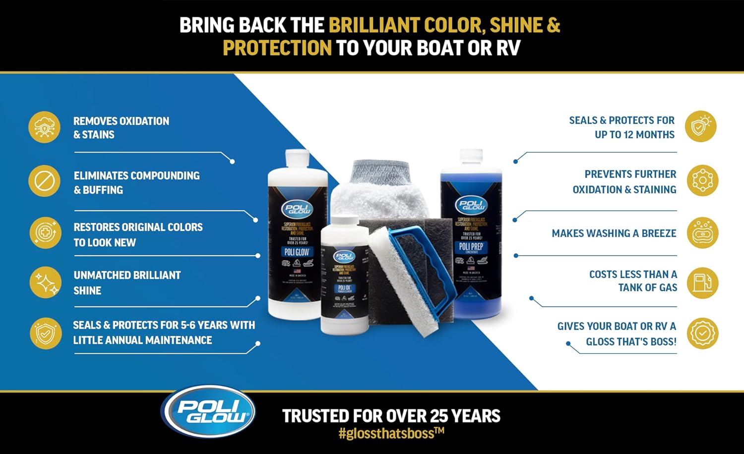 Poli Glow Basic Kit — Complete Fiberglass Restorer for Boats and RVs and More. Everything Needed for a 25-Foot Boat or RV.