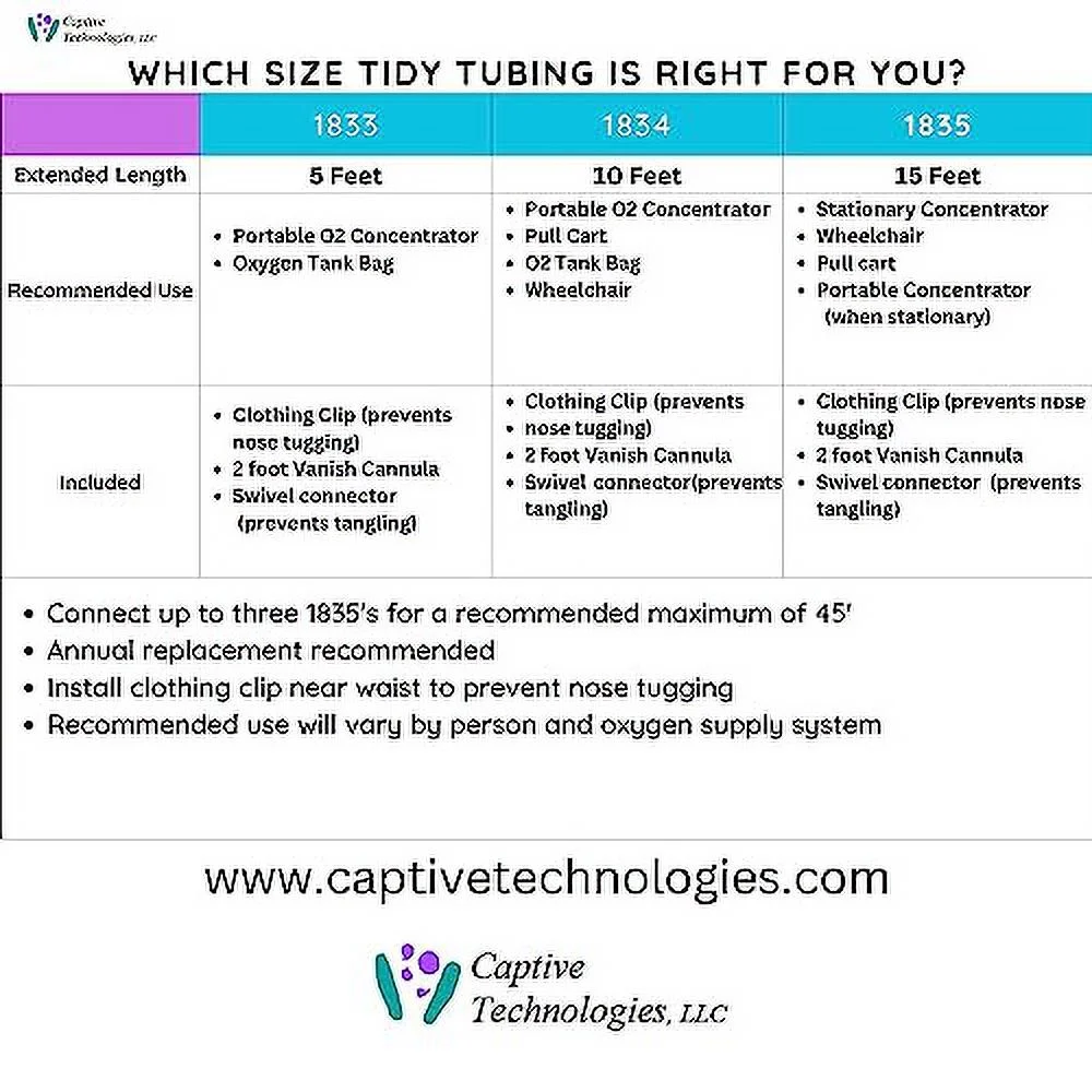 Oxygen Retractable Tubing 5 ft
