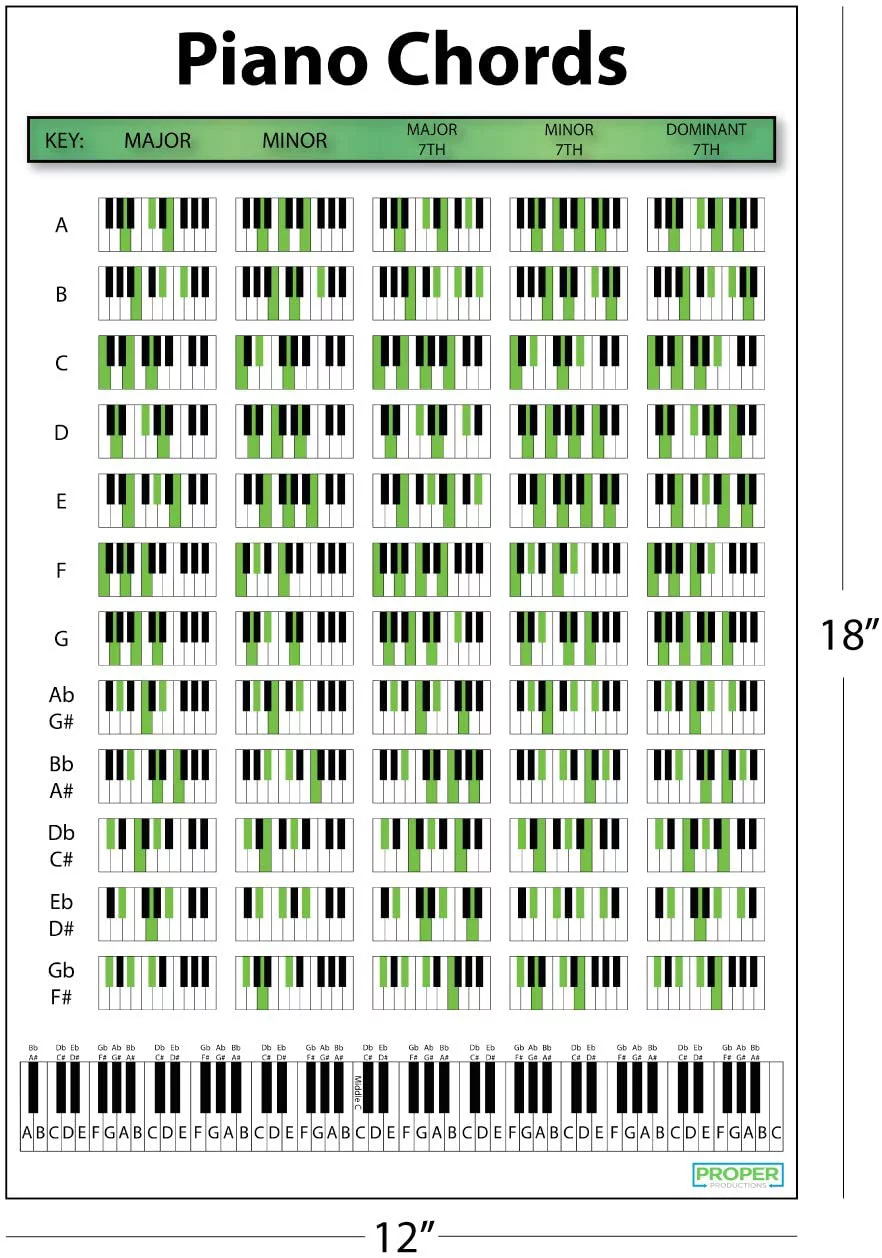 Piano Chord Chart Poster (12