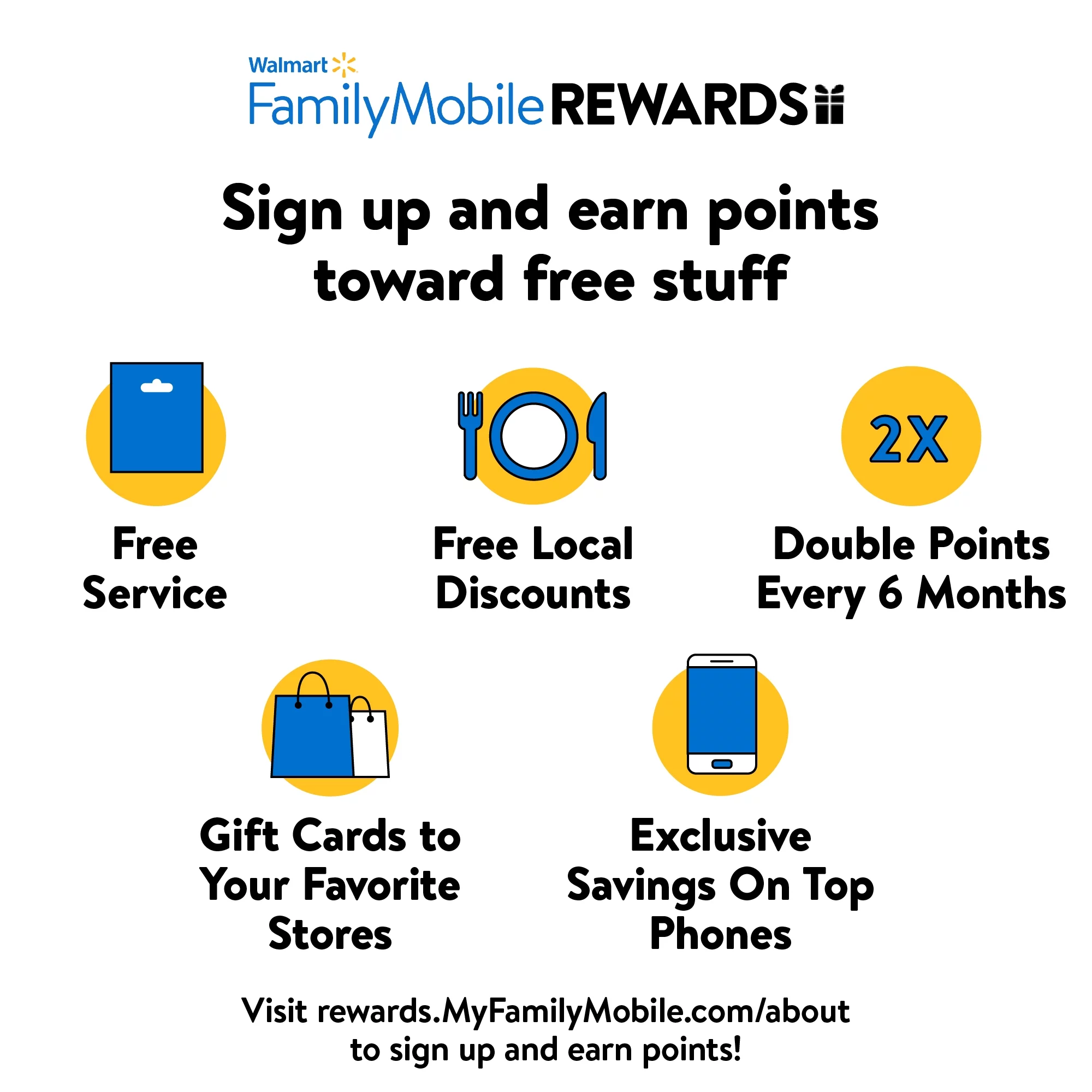 Walmart Family Mobile $24.88 Unlimited Talk & Text Monthly Prepaid Plan (5GB at High Speed, then 2G*) Direct Top Up