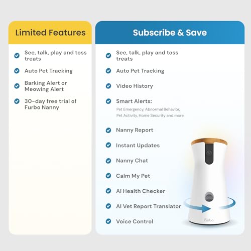 Furbo Mini Pet Camera - Unlock Camera & Smart Features w/Paid Plan: Home Security with Dog & Cat Safety Alerts, 2-Way Audio, Mountable Smart Cam w/Phone App (Subscription Required, 3mo Minimum)