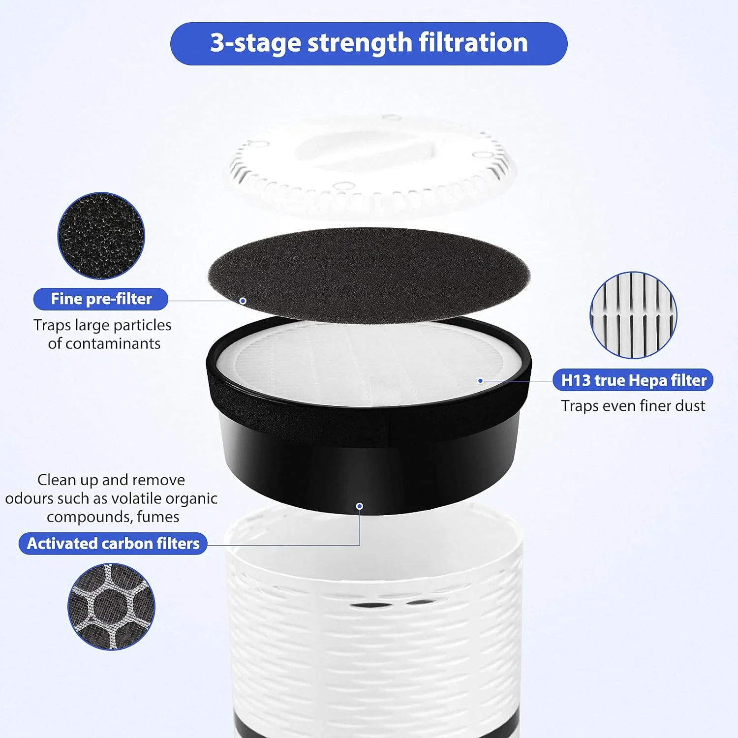 3Pack LV-H132 Replacement Filters Compatible with LEVOIT LV-H132 Replacement Filter,3 in 1 LV-H132 Air Filter,H132 True HEPA Filter,For Levoit LV-H132 Air Purifier Filter Replace Parts# LV-H132-RF