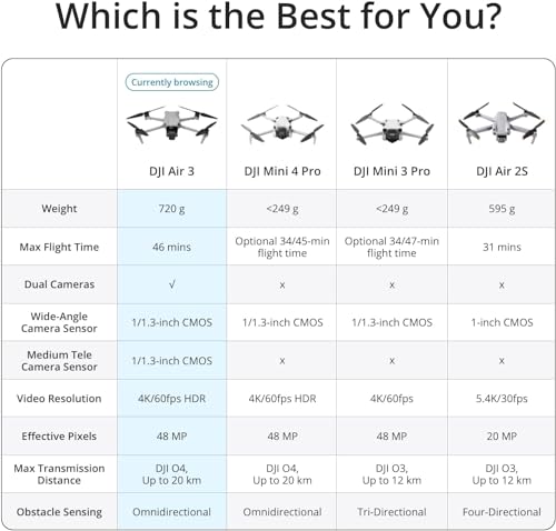 DJI Air 3 (DJI RC-N2), Drone with Medium Tele & Wide-Angle Dual Primary Cameras, 46-Min Max Flight Time, Omnidirectional Obstacle Sensing, 48MP Photos, 4K/60fps HDR, Compliance with FAA Remote ID