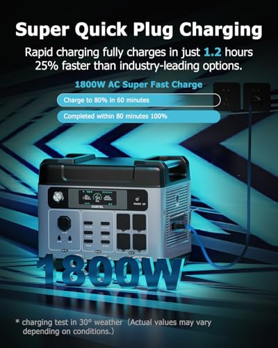 OUKITEL P2001 Plus 2400W Solar Generator with 200W Solar Panel, 2048Wh Solar power station, 1800W Fast Charging, Smart APP Control Emergency Power Station for Home, Camping, Outdoor Battery Backup