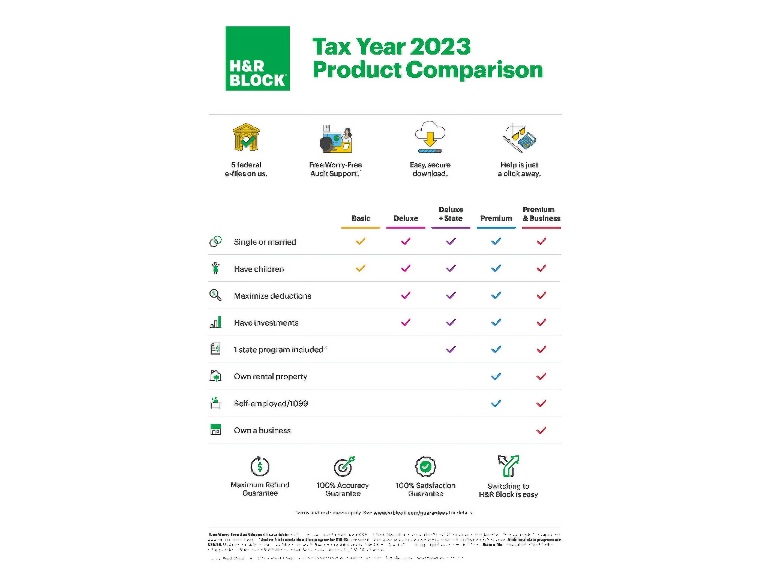 H&R Block Tax Software Deluxe + State 2023 [Key Card]