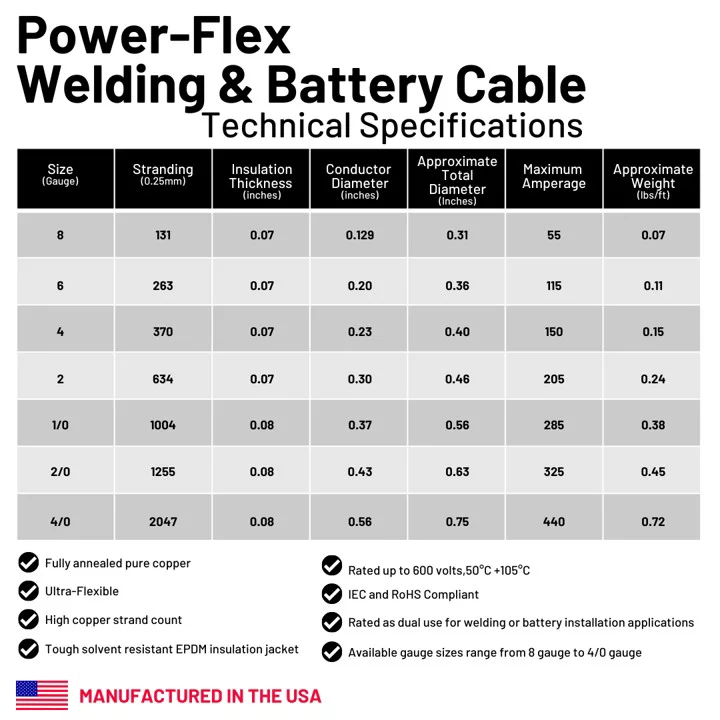 6-Gauge 25 ft. Black Welding Cable