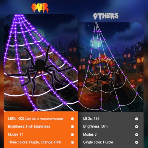 Upgrade 3 Colors Purple/Orange/Pink/Spiders Web Lights,with Single Color Always ON,11 Modes 16.4Ft 200 LED Super Bright Halloween Decorations Lights with Remote Control,49'' Giant Glowing Spider