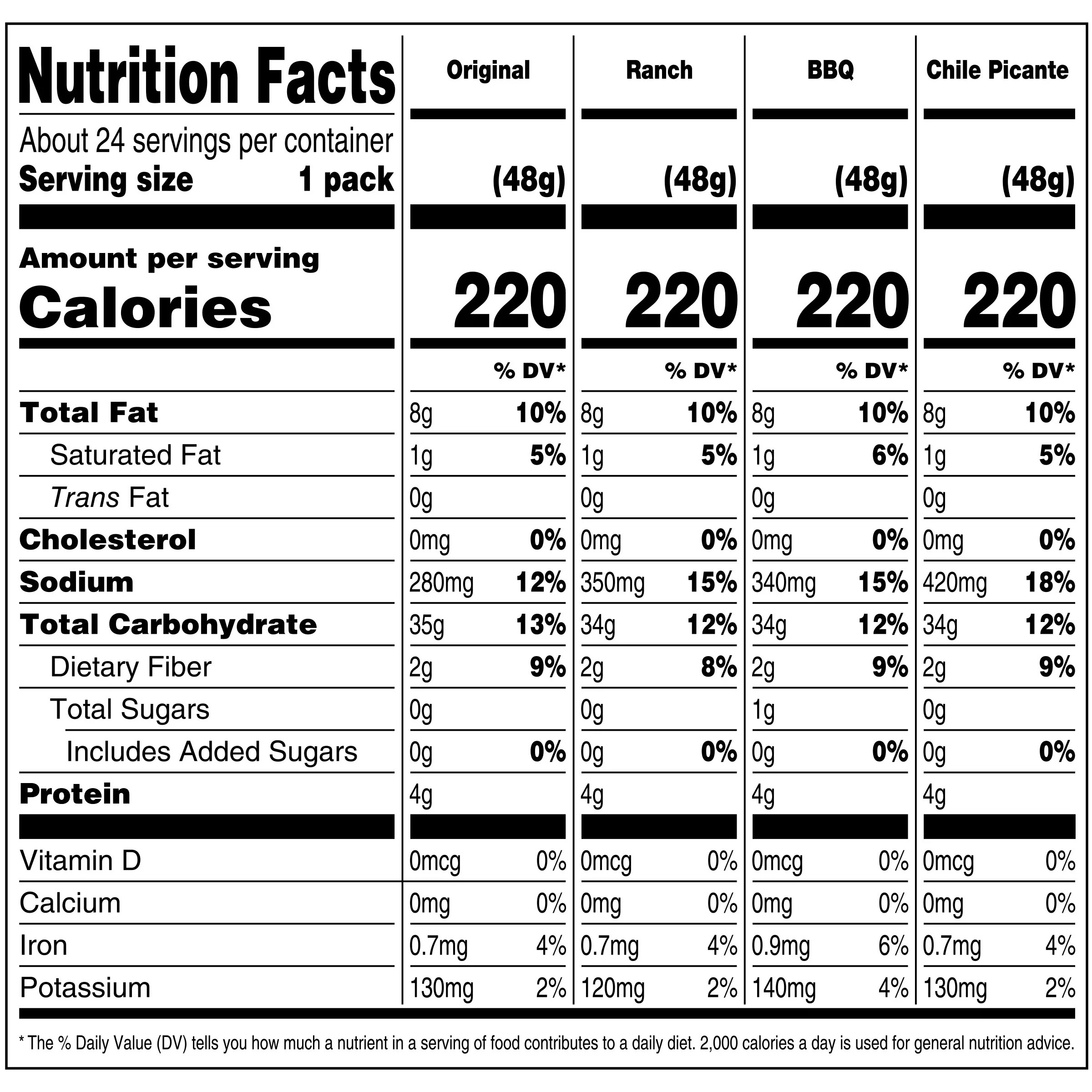 Corn Nuts Original, Ranch, BBQ & Chile Picante Con Limon Crunchy Corn Kernels Variety Pack, 24 ct Box, 1.7 oz Packs