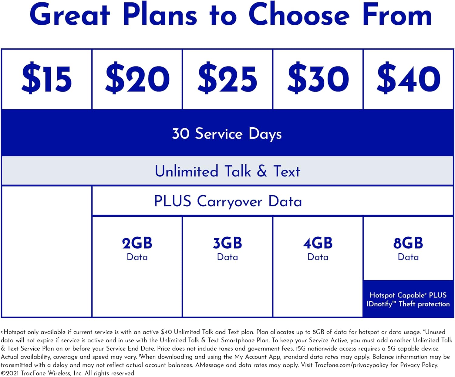 Tracfone Samsung Galaxy A12, 32GB, Black - Prepaid Smartphone (Locked)