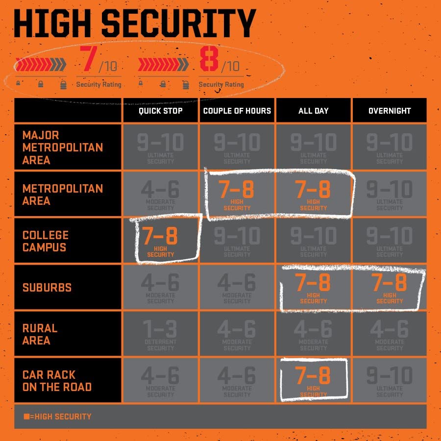 Kryptonite Evolution Series-4 LS Heavy Duty Bicycle U Lock Bike Lock with Transit FlexFrame Bracket (4-Inch x 11.5-Inch)