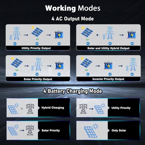 SUNGOLDPOWER 8000W 48V Solar Inverter, Built-in 2 MPPT Solar Controllers, Max 200A Battery Charging, AC Input/Output 120V/240V(settable),Pure Sine Wave Inverter UL1741(WiFi and BMS COMM)