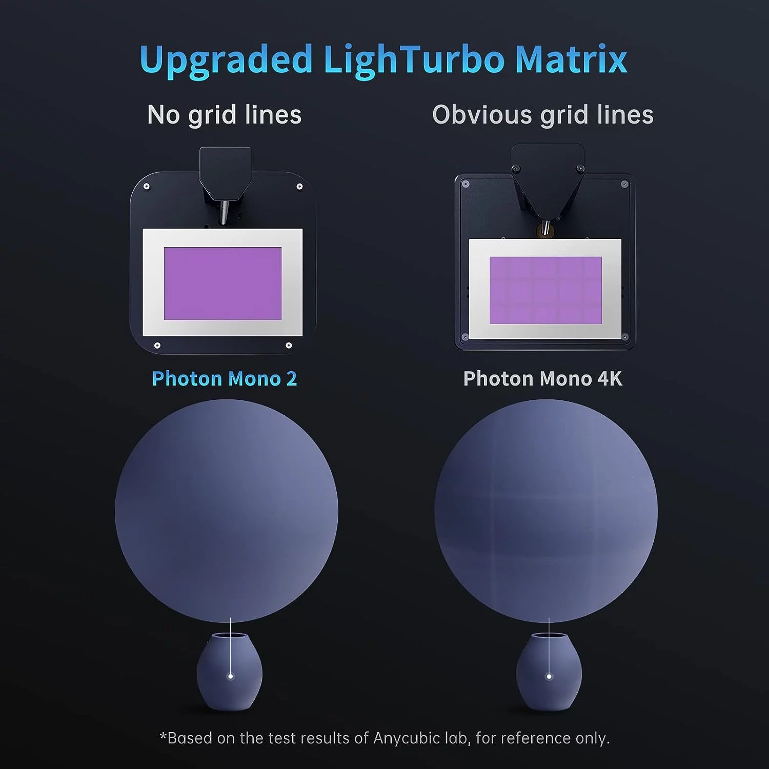 ANYCUBIC Photon Mono 2 LCD 4K Resin 3D Printer + 5 KG UV Resin (Random Send)