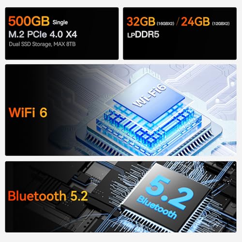 Beelink Mini PC SER5 with AMD Ryzen 5 5500U Mini Computer(6C/12T, up to 4.0GHz), 32GB DDR4 500GB NVMe SSD, Desktop PC 4K HD Dual Display HDMI/DP1.4/WiFi 6/Bluetooth 5.2/2.5Gbps Ethernet