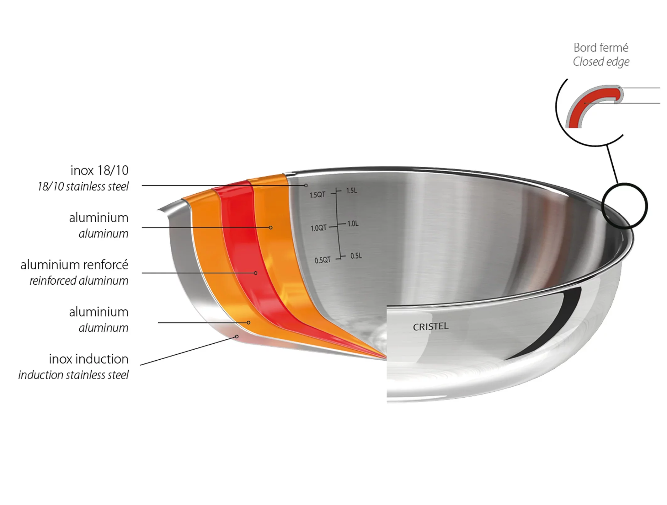 Castel' Pro Ultraply 2 Frying Pans Set