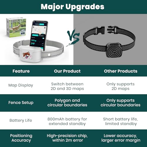 Upgraded GPS Dog Fence & Tracking Collar System - No Subscription Required, Customizable Boundaries via App, Waterproof Rechargeable Collar with Remote Training, 1-Minute Setup, Long Battery Life