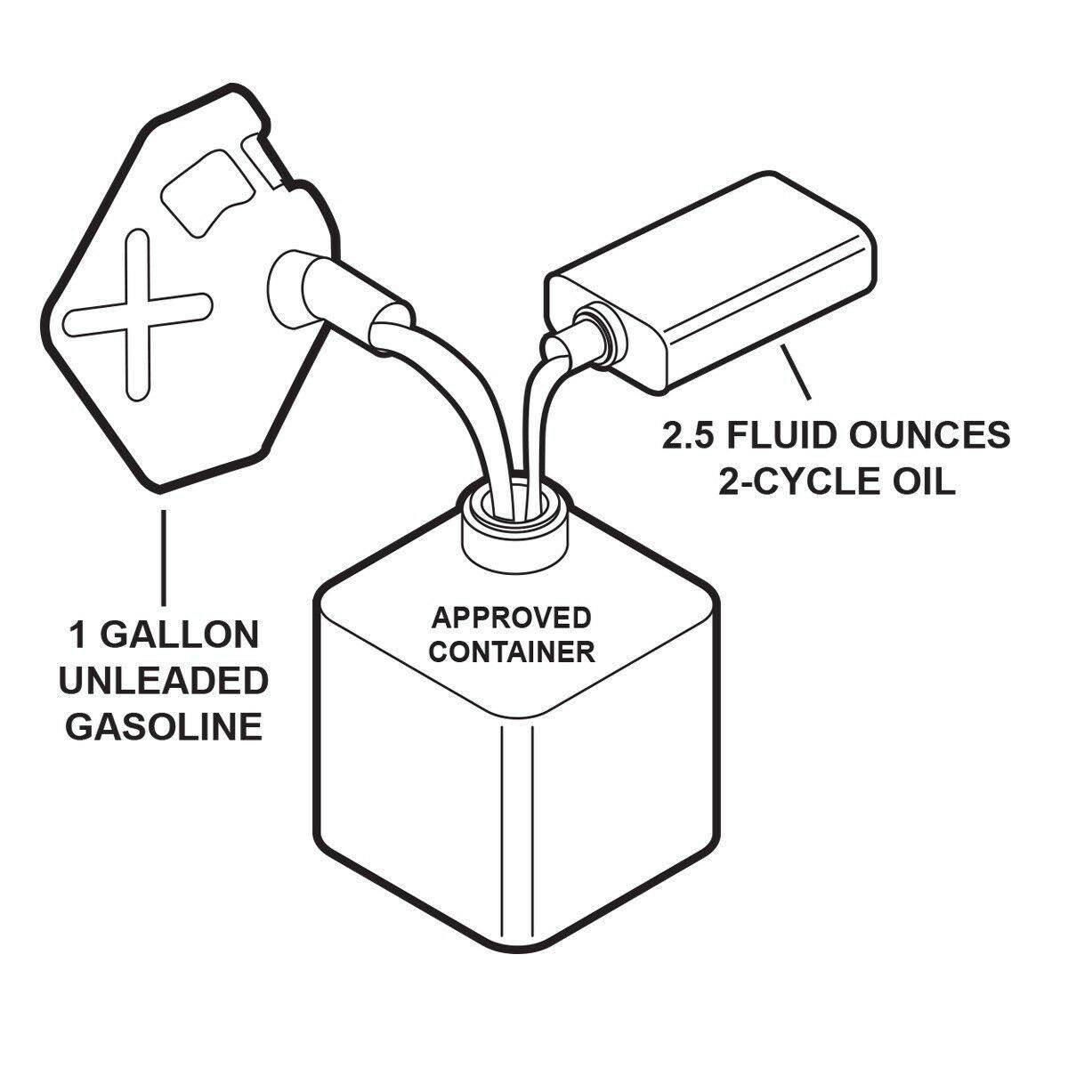 Tailgator Portable Gas Generator 2 Cycle Epa/carb 900 Peak/700 Running Watts 2 HP(63cc) 60338