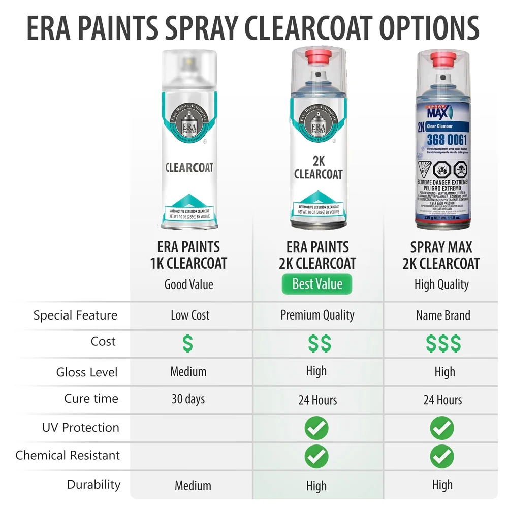 ERA Paints (2Z - Black Pearl Mica) Compatible with Hyundai Santa Fe 2007 Exact Match Touch Up Spray Paint