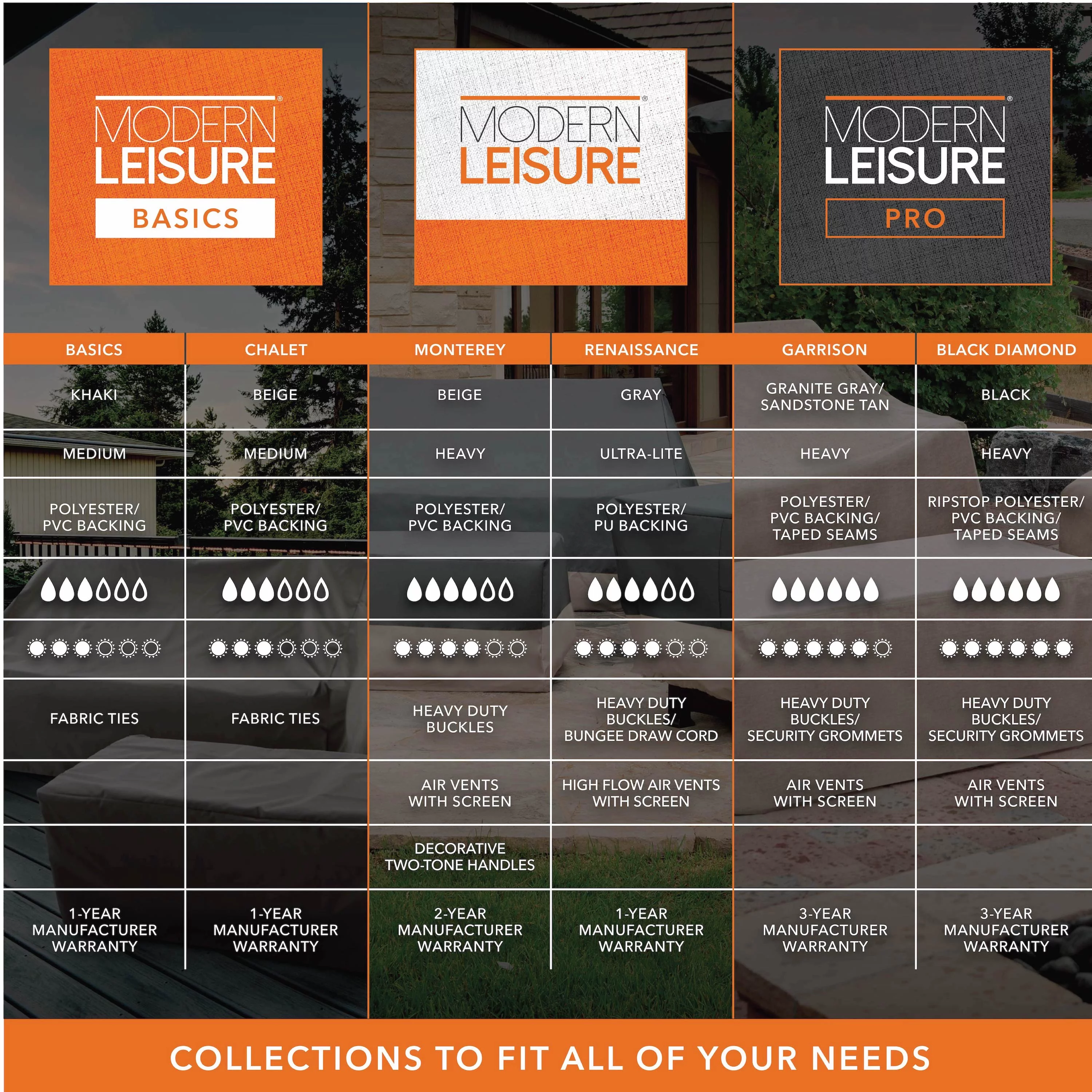 Modern Leisure Garrison Patio Loveseat Cover, Waterproof, Small, 55