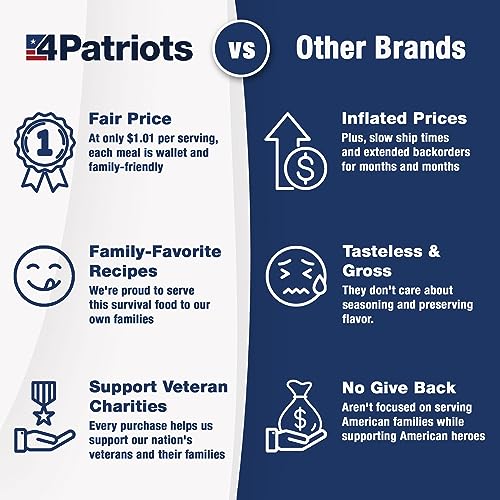 4Patriots 2-Week Survival Food Kit: Emergency Food Supply Designed to Last 25 Years, 84 Servings