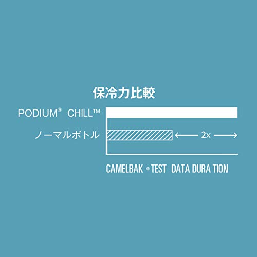 CamelBak Podium Chill Bike Insulated Squeeze Water Bottle Navy Stripe, 24oz