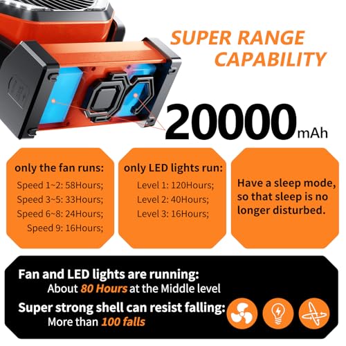 Camping LED Fan with Light, 20000mAh Rechargeable Battery Powered Outdoor Tent Fan with Light and Hook, 4 Speed, Personal USB Desk Fan for Camping, Fishing, Power Outage,Hurricane, Worksite
