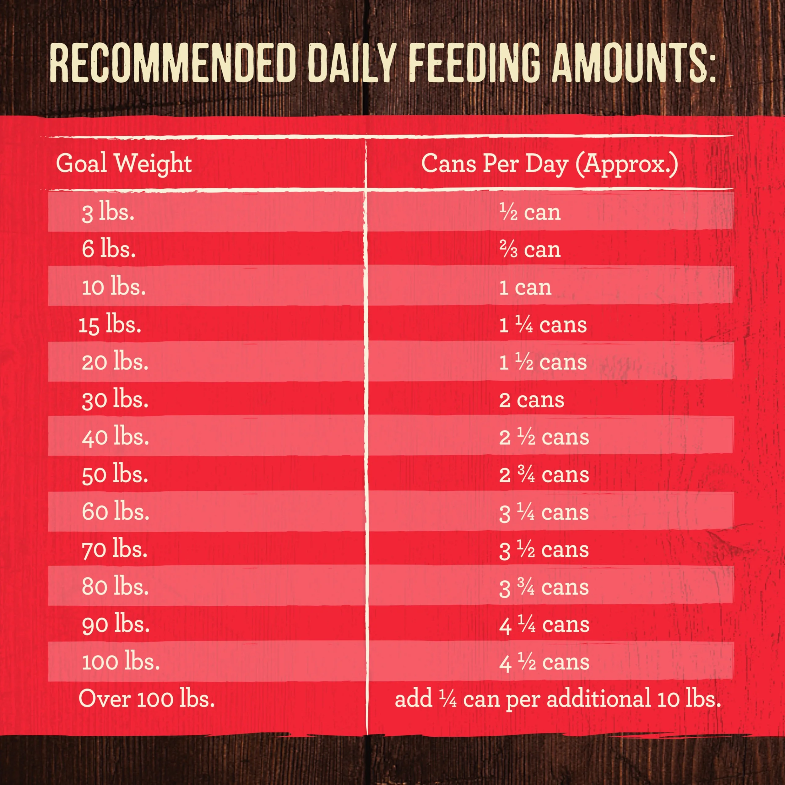 Merrick Real Beef Lamb & Buffalo Wet Dog Food, Grain Free, 12.7 oz Can