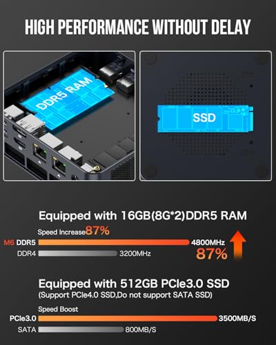 GMKtec Gaming Mini PC AMD Ryzen 9 8945HS (Turbo 5.1GHz) 32GB DDR5 2TB SSD, Computers PC Oculink, Dual NIC LAN 2.5G, WiFi 6, USB3.2, USB-C 4.0, BT5.2, DP, HDMI, Dual Fan Nucbox K11