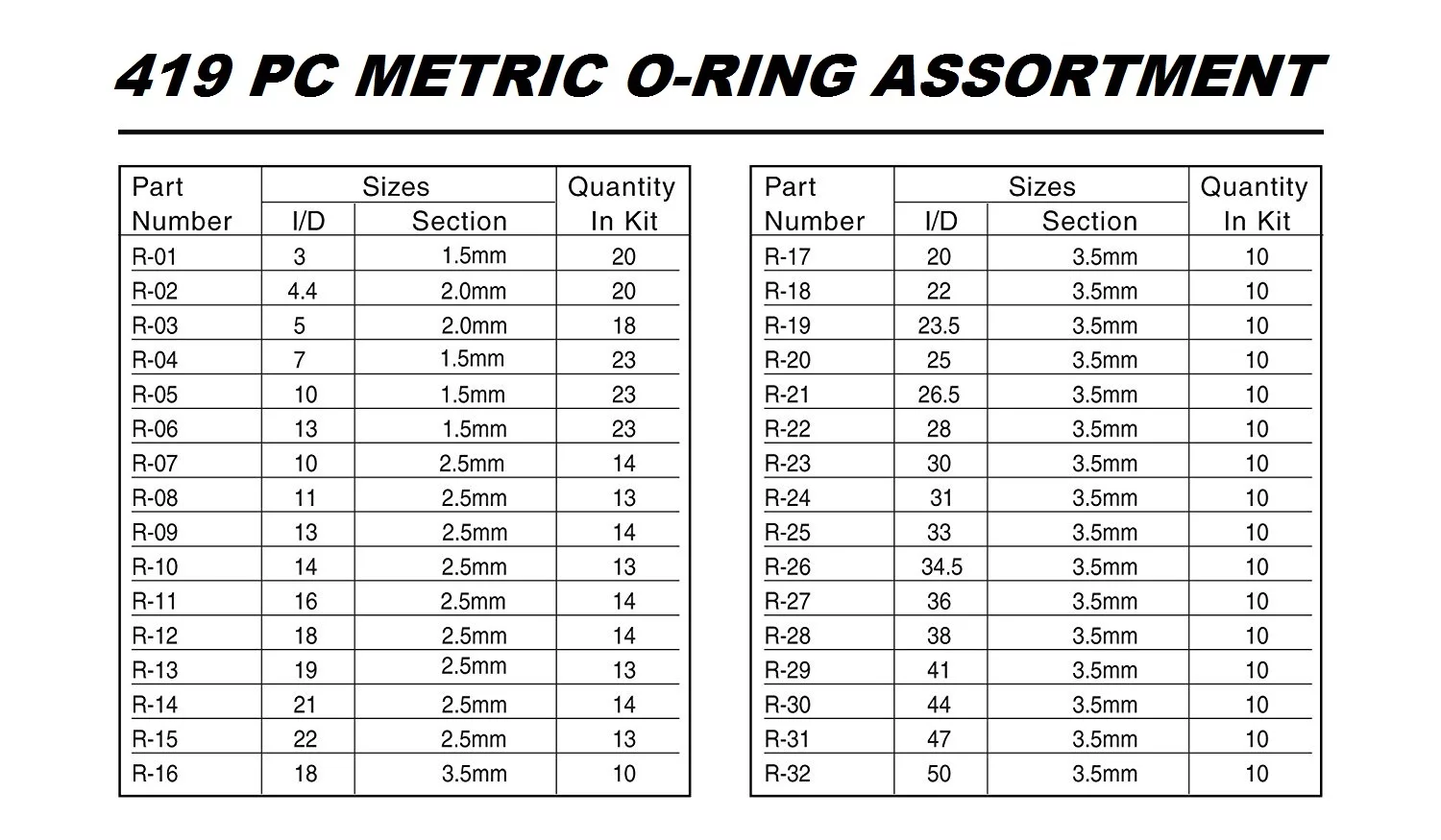 SAE Metric Rubber O-Ring Washer Assortment Kit Automotive Storage Case ORing Set