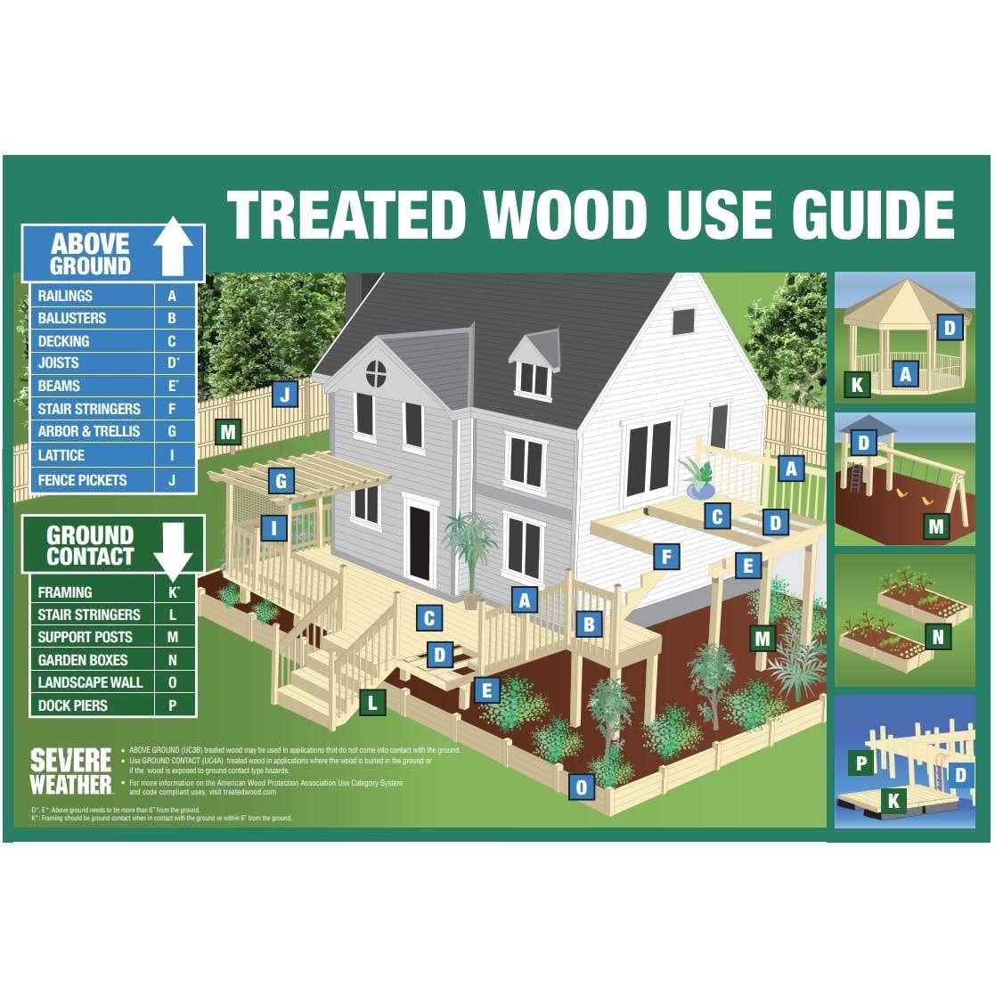 Severe Weather 4-in x 4-in x 8-ft #2 Ground Contact Wood Pressure Treated Lumber Y2L40408-GC
