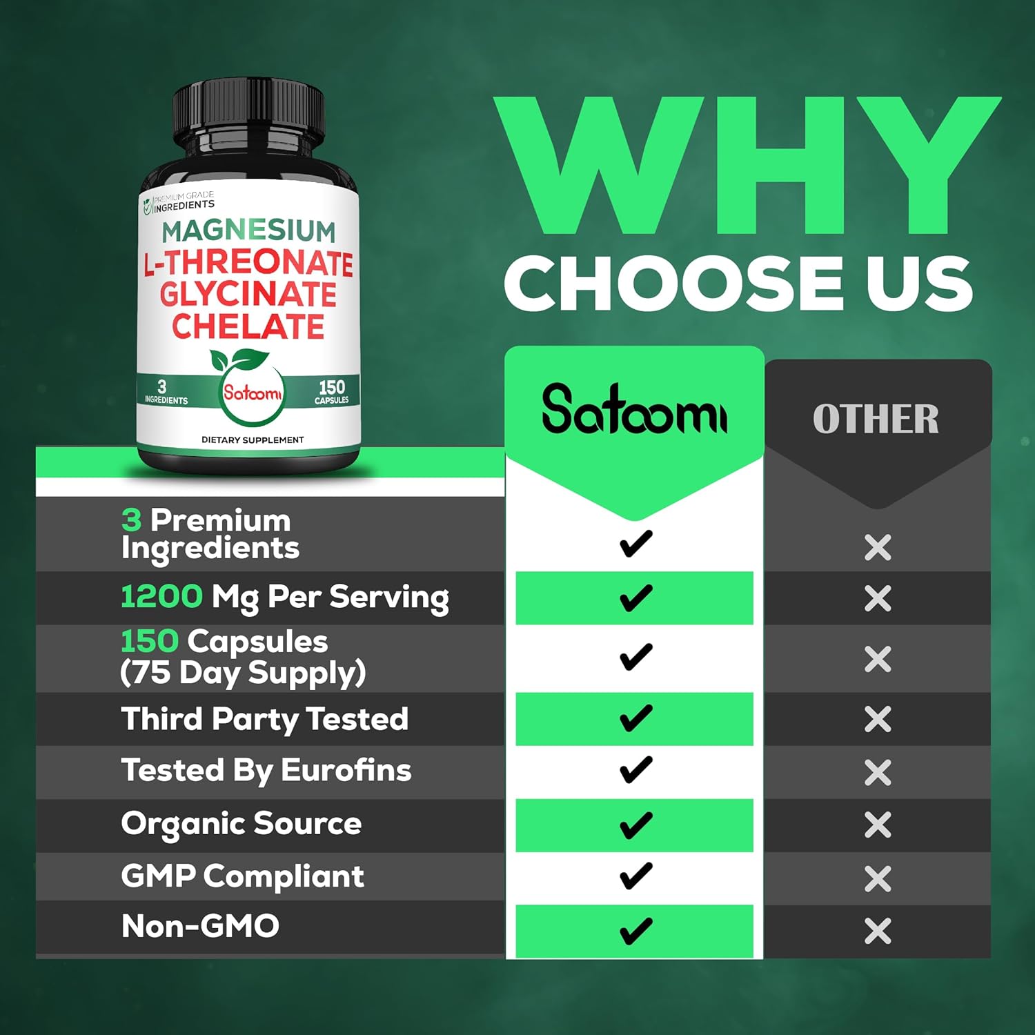 Satoomi 1200mg 3in1 Magnesium L-Threonate 500mg Supplement with Magnesium Glycinate 500mg & Magnesium Chelate 200mg - 150 Vegan Capsules