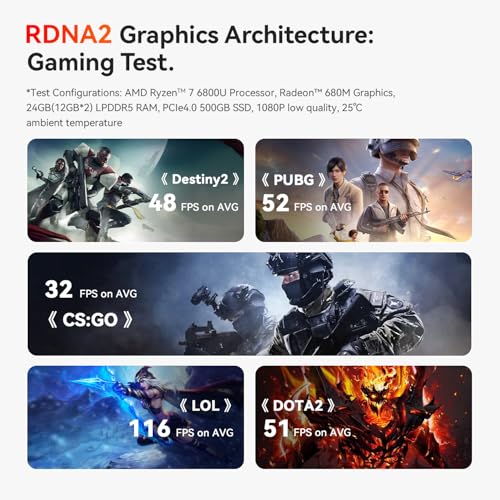 Beelink Mini PC SER5 with AMD Ryzen 5 5500U Mini Computer(6C/12T, up to 4.0GHz), 32GB DDR4 500GB NVMe SSD, Desktop PC 4K HD Dual Display HDMI/DP1.4/WiFi 6/Bluetooth 5.2/2.5Gbps Ethernet