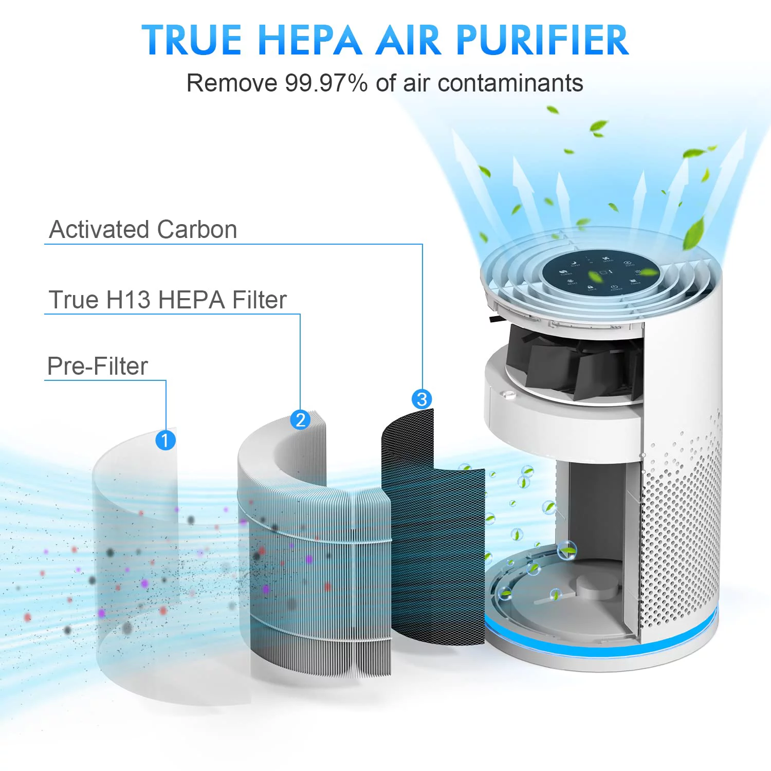 STEALTH Air Purifier, H13 True HEPA Filter, Covers up to 323 sq.ft, Remove 99.97% of Airborne particles Such as Smoke, Dust, Odors, Pets Hair in Bedroom, Desktop Air Cleaner, JAP230W