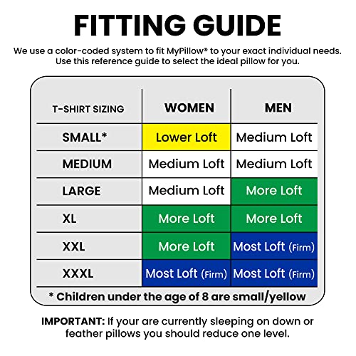 MyPillow Premium Bed Pillow Queen, Most Firm