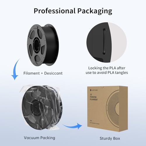 ANYCUBIC High Speed 3D Printer Filament 1.75mm Bundle, Rapid PLA Filament with High Prints Quality, Dimensional Accuracy +/- 0.02mm, Print with Most FDM 3D Printers, 1KG Spool, 2KG Blue + Bright Red