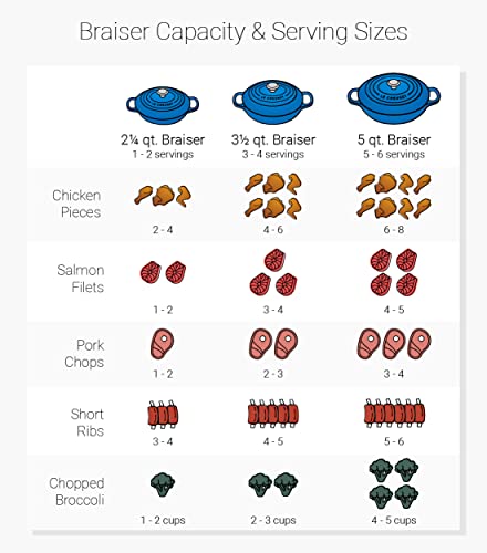 Le Creuset Enameled Cast Iron Signature Braiser, 5 qt. , Cerise