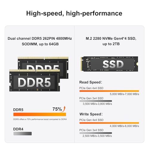 GEEKOM A6 Mini PC with AMD Ryzen 7 6800H(up to 4.7GHz), 32GB DDR5 RAM, 1TB PCIe 4.0 NVMe SSD, Radeon 680M, Compact Aluminium Design Windows 11 Pro Desktop Computer with USB4/8K UHD/Wi-Fi 6E/BT 5.2