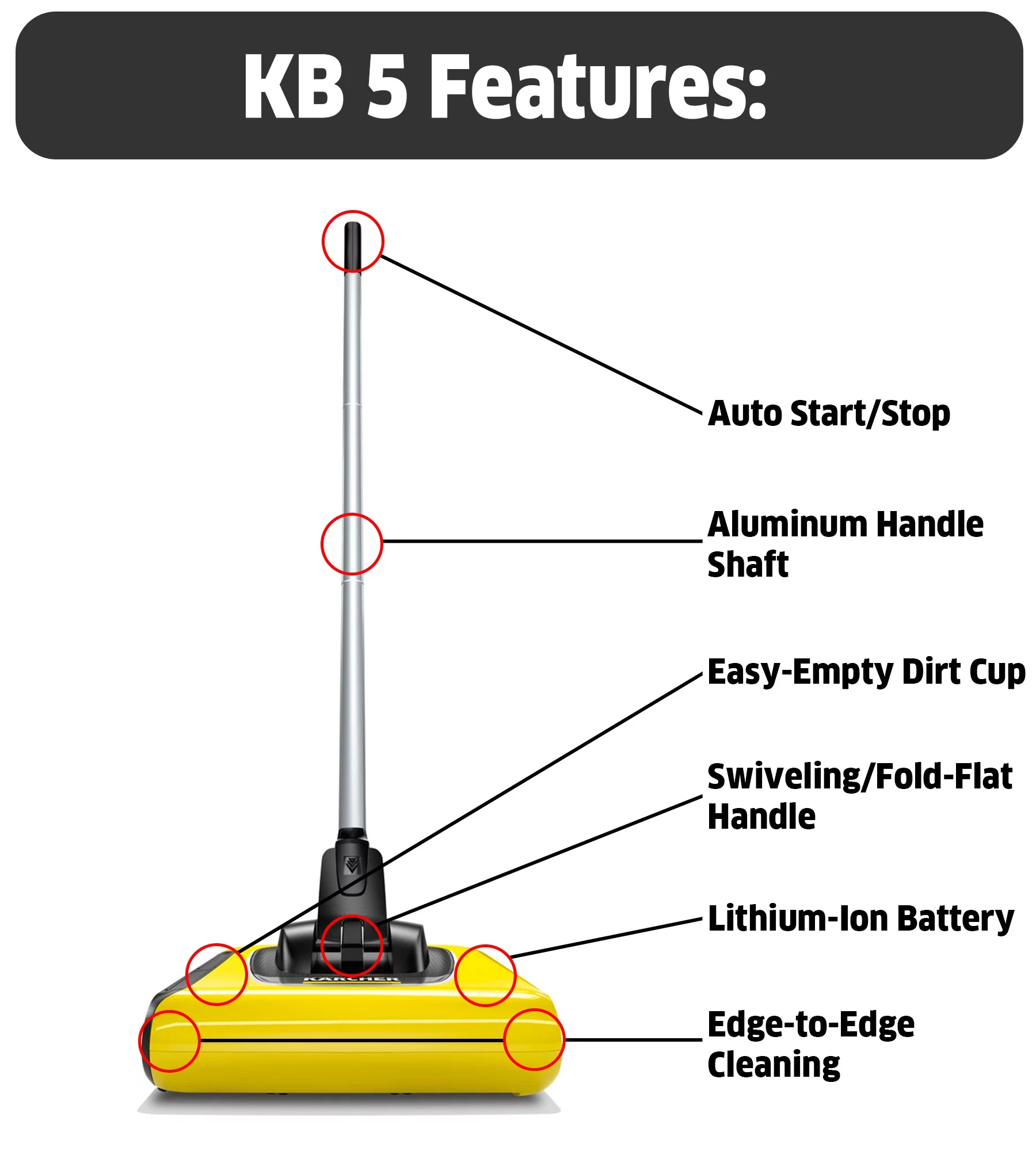 Karcher KB5 Electric Broom and Floor Sweeper Cordless for Fur, Hair, Dirt - Hard Floor Cleaner