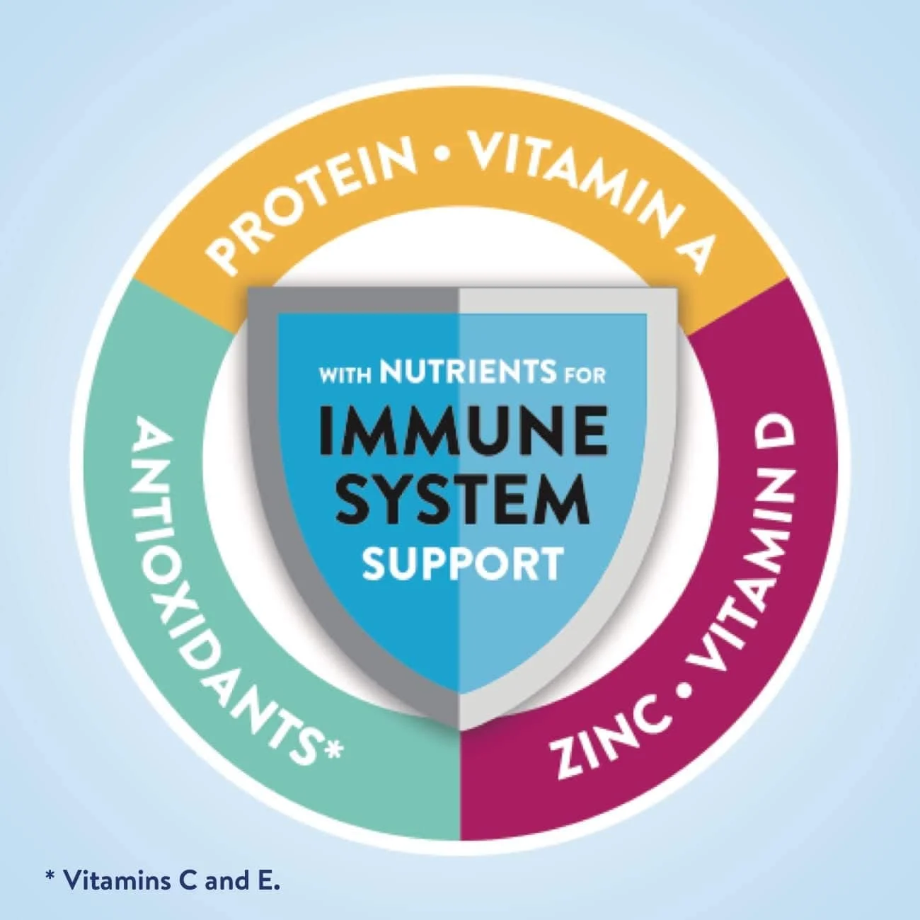 Ensure Max Protein Nutrition Shake Cafe Mocha -- 11 Fl Oz