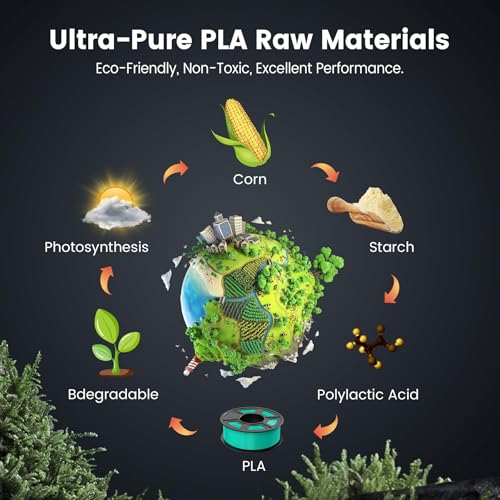 SUNLU 4kg PLA 3D Printer Filament Bundle, Neatly Wound PLA Filament 1.75mm ±0.02mm, Individually Vacuum Packed, 4kg in Total, 1kg per Spool, 4 Pack, 4000g, 4Black