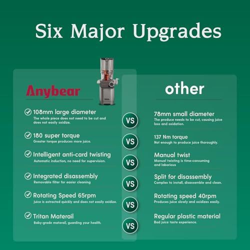 Cold Press Juicer, 200W Masticating Juicer 4.3