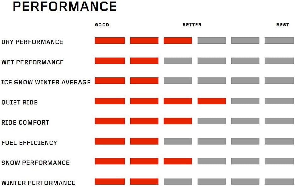Firestone ALL SEASON 205X55R16 Tire - All Season, Fuel Efficient