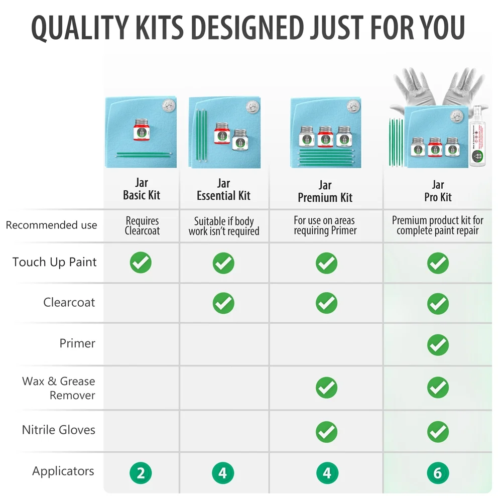 ERA Paints (DV - Sandstone Metallic) Compatible with Hyundai Santa Fe 2001-2005 Exact Match Touch Up Paint and Clearcoat