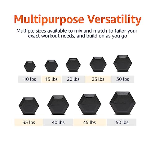 Amazon Basics Rubber Hex Dumbbell Hand Weight