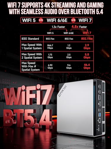 GMKtec EVO-X2 AI Mini PC AMD Ryzen Al Max+ 395 (up to 5.1GHz) Mini Gaming Computers, 64GB LPDDR5X 8000MHz (8GB*8) 1TB PCIe 4.0 SSD, Quad Screen 8K Display, WiFi 7 & USB4, SD Card Reader 4.0