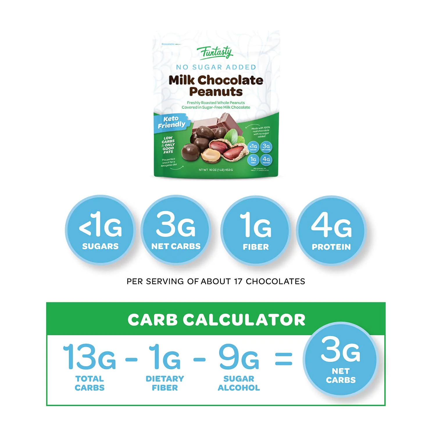 Funtasty Sugar Free Milk Chocolate Covered Peanuts, Keto Friendly, 1 Pound