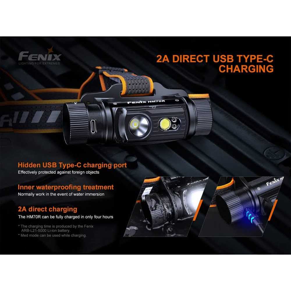 Fenix HM70R Rechargeable Headlamp