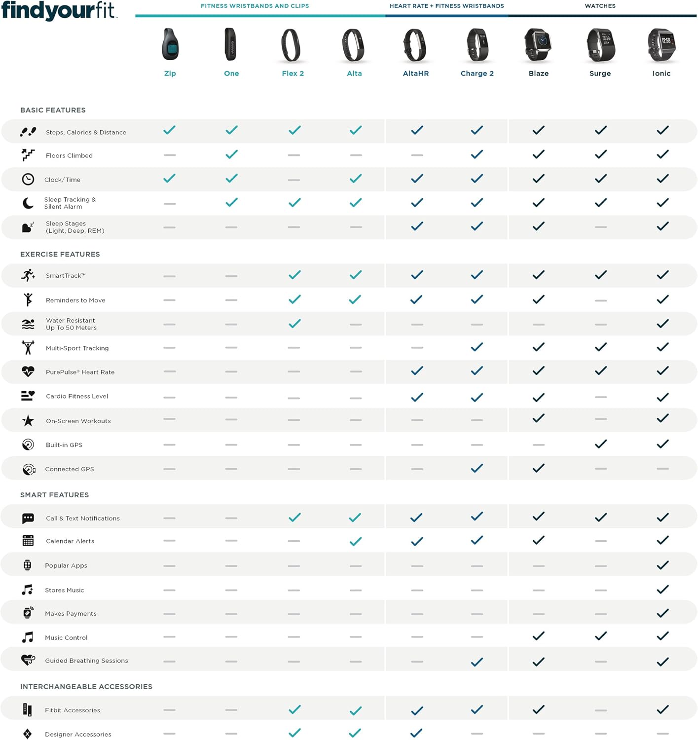 Fitbit Alta HR, Black, Large (US Version)