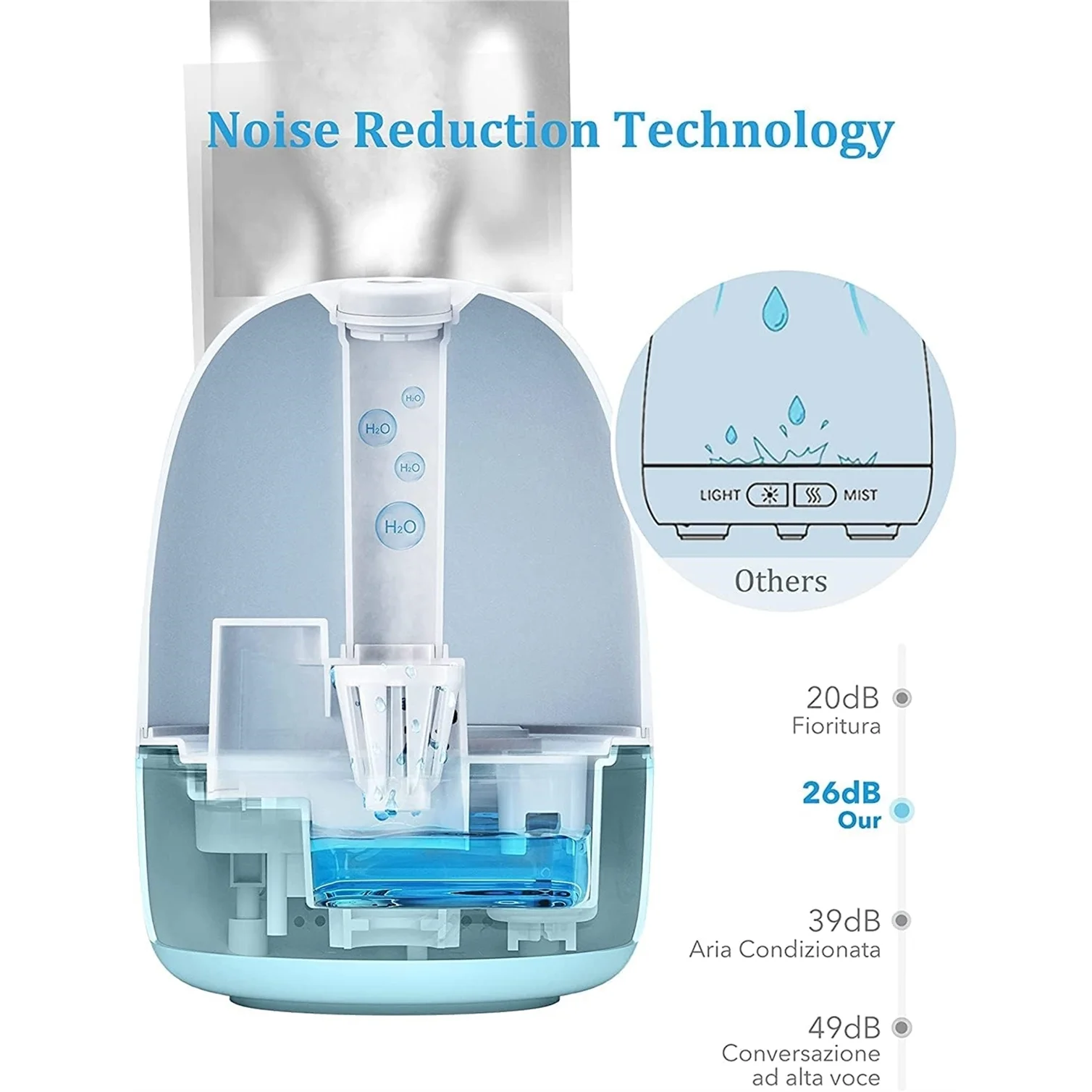 3-in-1 Humidifier, Night Light, and Essential Oil Fragrance Diffuser