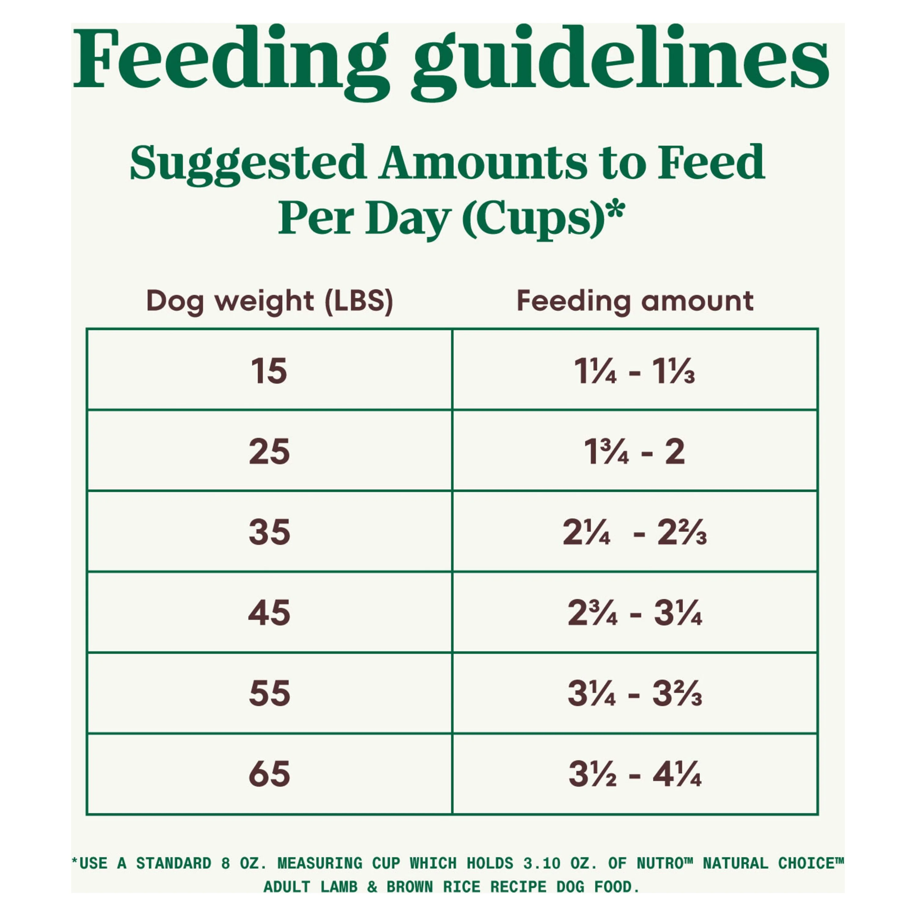 Nutro Natural Choice Lamb and Brown Rice Recipe Dry Dog Food, 30 lb Bag