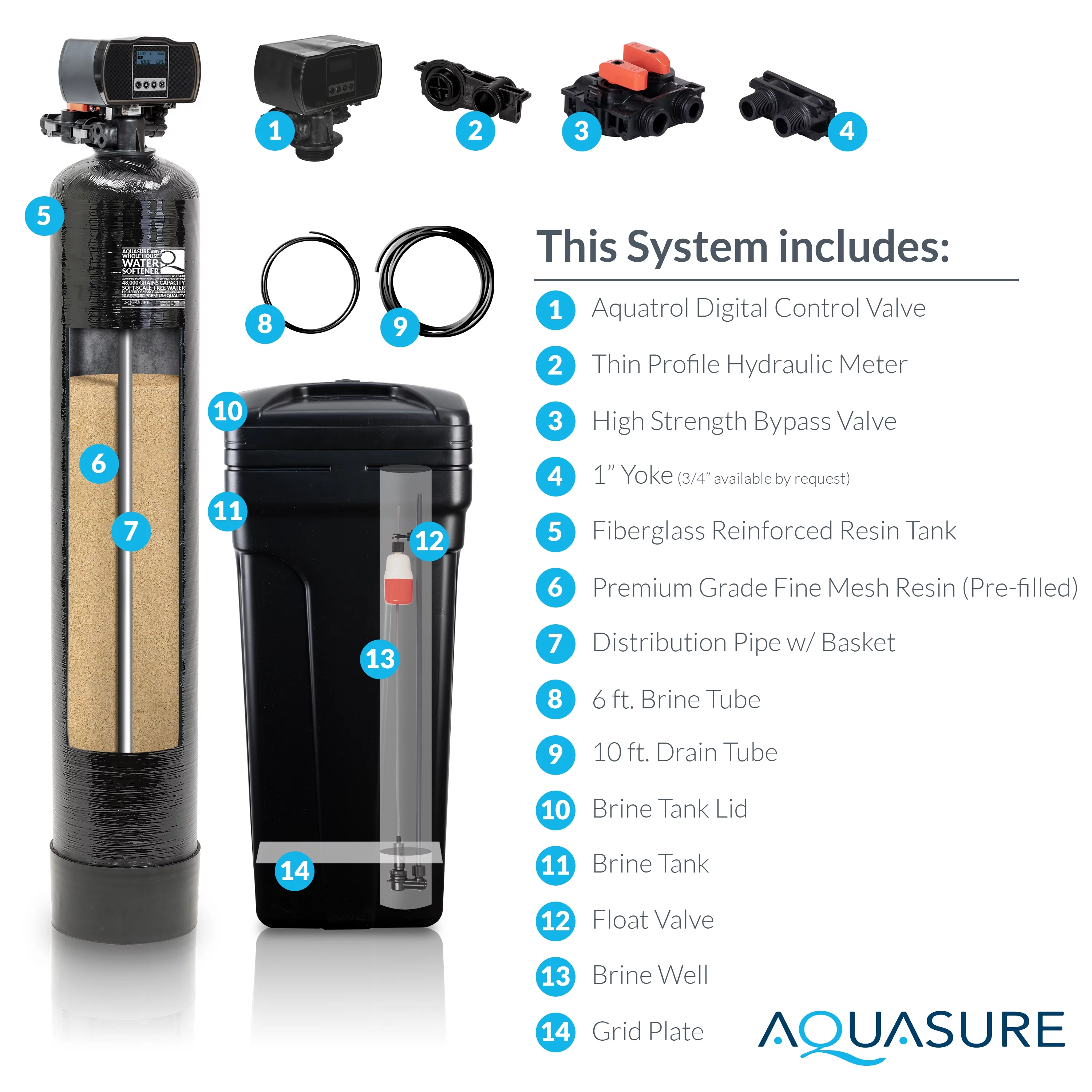 Aquasure Harmony Series 32,000 Grains Water Softener plus Iron Removal w/Aquatrol Digital Head and Premium Grade Fine Mesh Resin